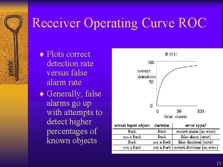 Receiver Operating Curve ROC ¨ Plots correct detection rate versus false alarm rate ¨