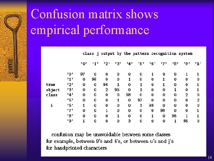 Confusion matrix shows empirical performance 14 