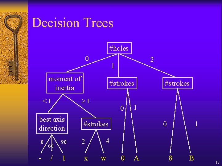 Decision Trees #holes 0 1 moment of inertia best axis direction 0 - 60