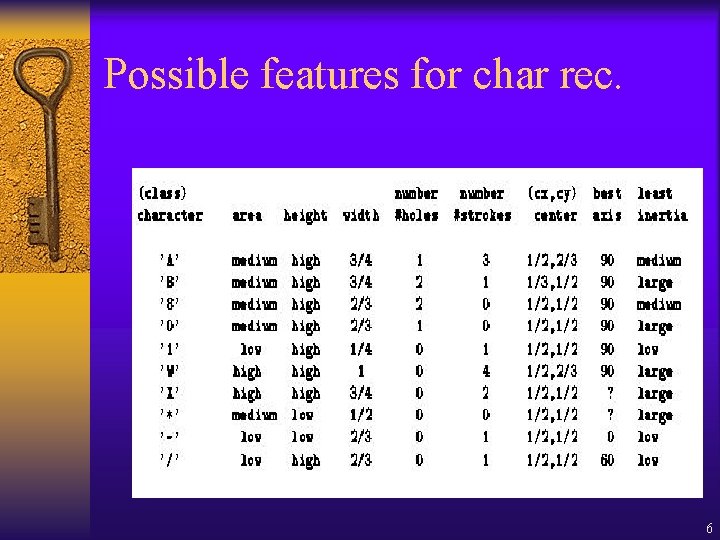 Possible features for char rec. 6 