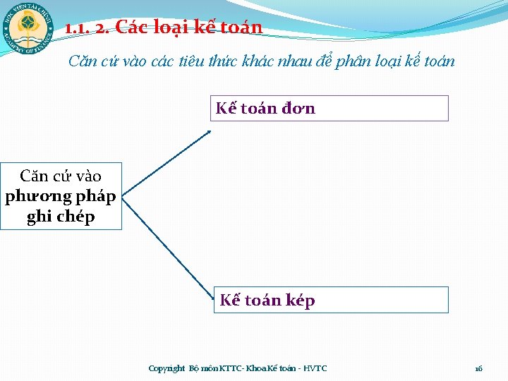1. 1. 2. Các loại kế toán Căn cứ vào các tiêu thức khác