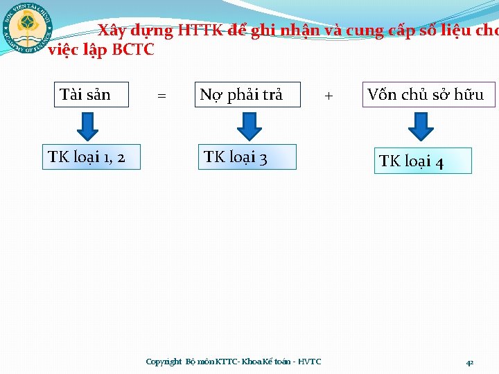 Xây dựng HTTK để ghi nhận và cung cấp số liệu cho việc lập