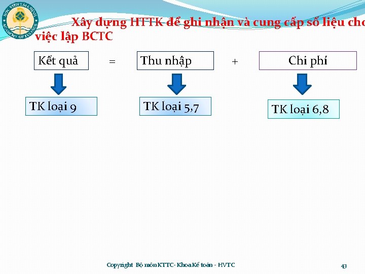 Xây dựng HTTK để ghi nhận và cung cấp số liệu cho việc lập