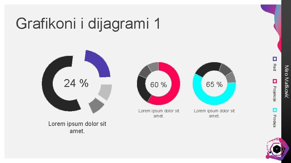 Grafikoni i dijagrami 1 Lorem ipsum dolor sit amet. Prodaja 65 % Projekcije Lorem