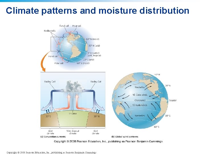 Climate patterns and moisture distribution Copyright © 2008 Pearson Education, Inc. , publishing as Climate patterns and moisture distribution Copyright © 2008 Pearson Education, Inc. , publishing as