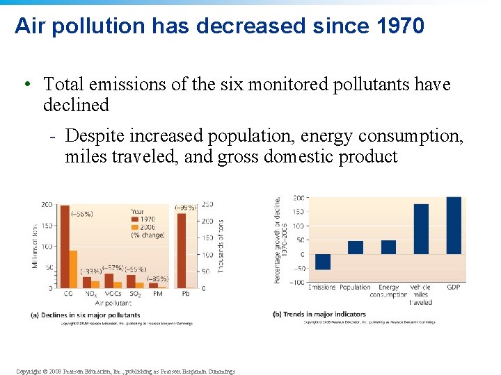 Air pollution has decreased since 1970 • Total emissions of the six monitored pollutants Air pollution has decreased since 1970 • Total emissions of the six monitored pollutants