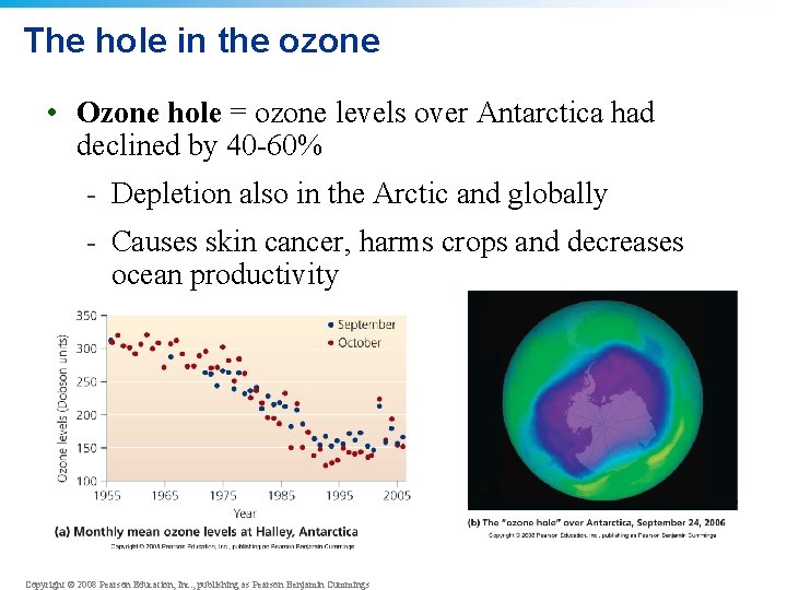 The hole in the ozone • Ozone hole = ozone levels over Antarctica had The hole in the ozone • Ozone hole = ozone levels over Antarctica had