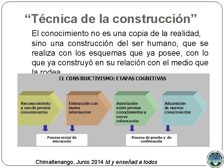 “Técnica de la construcción” El conocimiento no es una copia de la realidad, sino