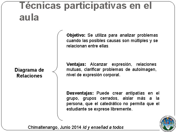 Técnicas participativas en el aula Objetivo: Se utiliza para analizar problemas cuando las posibles
