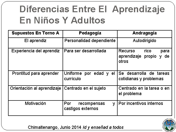 Diferencias Entre El Aprendizaje En Niños Y Adultos Supuestos En Torno A Pedagogía Andragogía