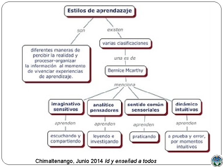 Chimaltenango, Junio 2014 Id y enseñad a todos 