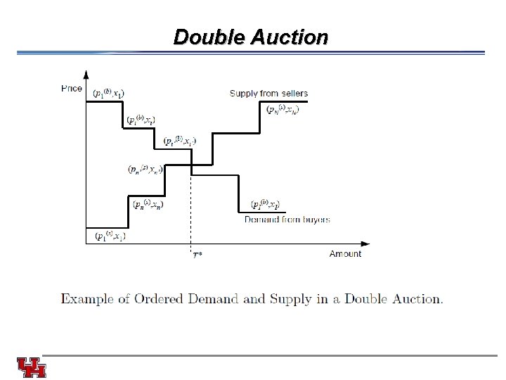 Double Auction 