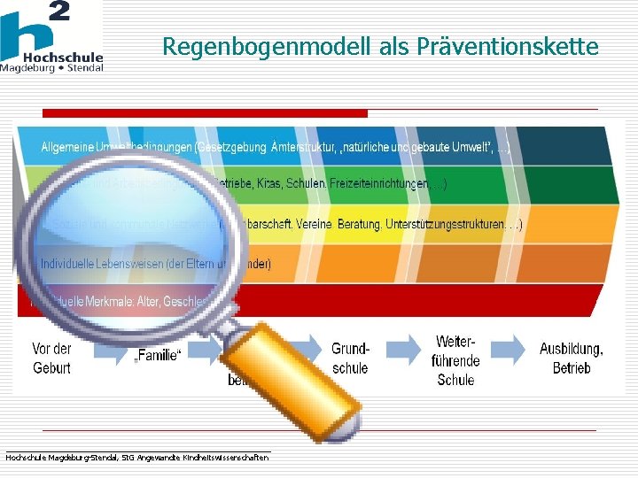 Regenbogenmodell als Präventionskette _______________________________ Hochschule Magdeburg-Stendal, St. G Angewandte Kindheitswissenschaften 