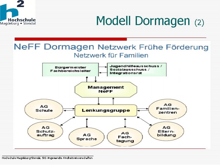 Modell Dormagen _______________________________ Hochschule Magdeburg-Stendal, St. G Angewandte Kindheitswissenschaften (2) 