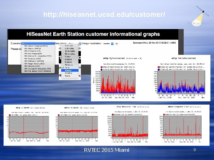 http: //hiseasnet. ucsd. edu/customer/ RVTEC 2015 Miami 9 