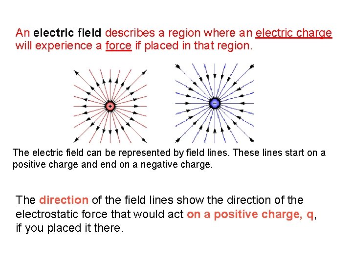 An electric field describes a region where an electric charge will experience a force