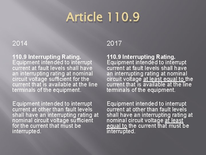 Article 110. 9 2014 2017 110. 9 Interrupting Rating. Equipment intended to interrupt current