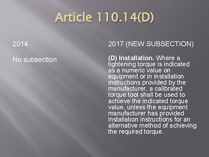 Article 110. 14(D) 2014 2017 (NEW SUBSECTION) No subsection (D) Installation. Where a tightening