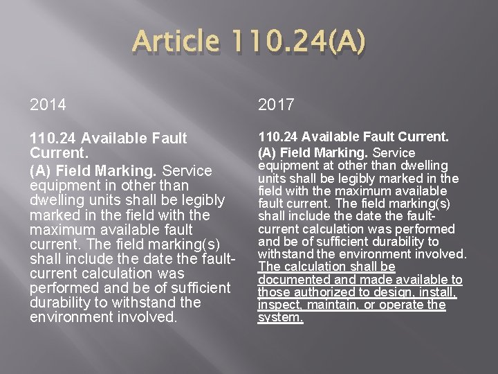 Article 110. 24(A) 2014 2017 110. 24 Available Fault Current. (A) Field Marking. Service