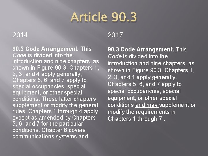 Article 90. 3 2014 2017 90. 3 Code Arrangement. This Code is divided into