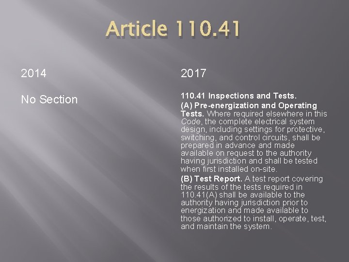 Article 110. 41 2014 2017 No Section 110. 41 Inspections and Tests. (A) Pre-energization