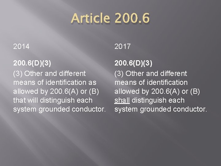 Article 200. 6 2014 2017 200. 6(D)(3) Other and different means of identification as