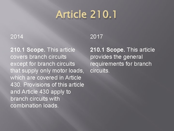 Article 210. 1 2014 2017 210. 1 Scope. This article covers branch circuits except