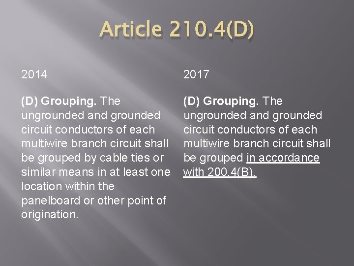 Article 210. 4(D) 2014 2017 (D) Grouping. The ungrounded and grounded circuit conductors of