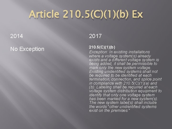 Article 210. 5(C)(1)(b) Ex 2014 2017 No Exception 210. 5(C)(1)(b) Exception: In existing installations
