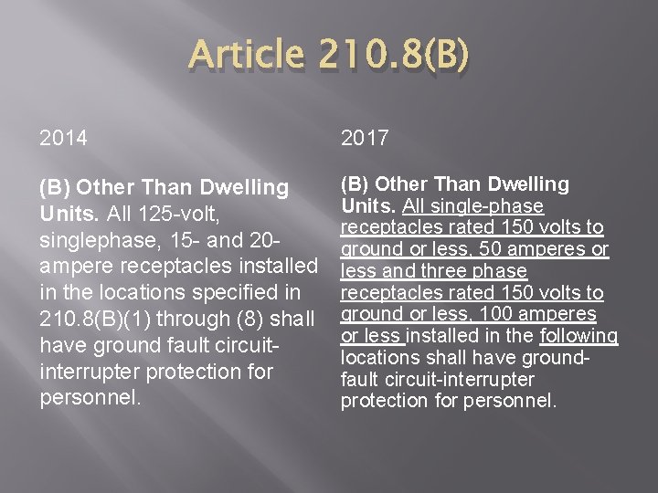 Article 210. 8(B) 2014 2017 (B) Other Than Dwelling Units. All 125 -volt, singlephase,