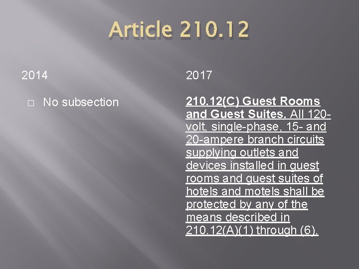 Article 210. 12 2014 � No subsection 2017 210. 12(C) Guest Rooms and Guest