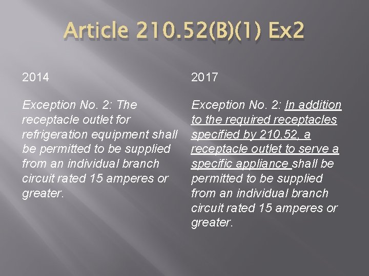 Article 210. 52(B)(1) Ex 2 2014 2017 Exception No. 2: The receptacle outlet for