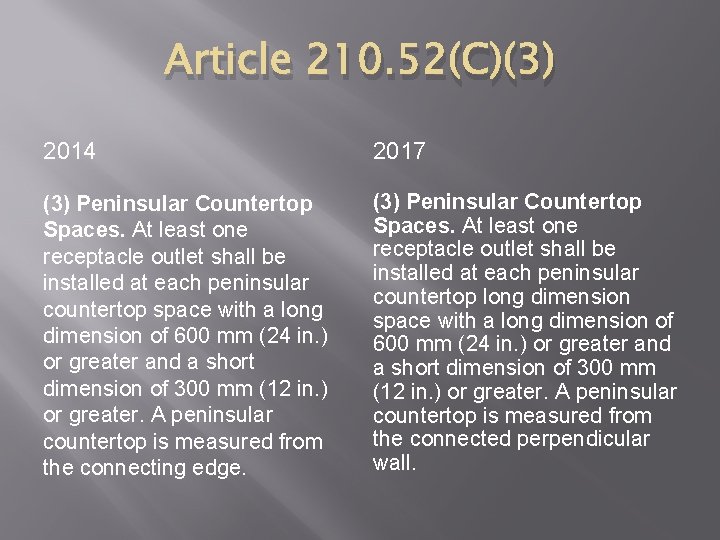 Article 210. 52(C)(3) 2014 2017 (3) Peninsular Countertop Spaces. At least one receptacle outlet