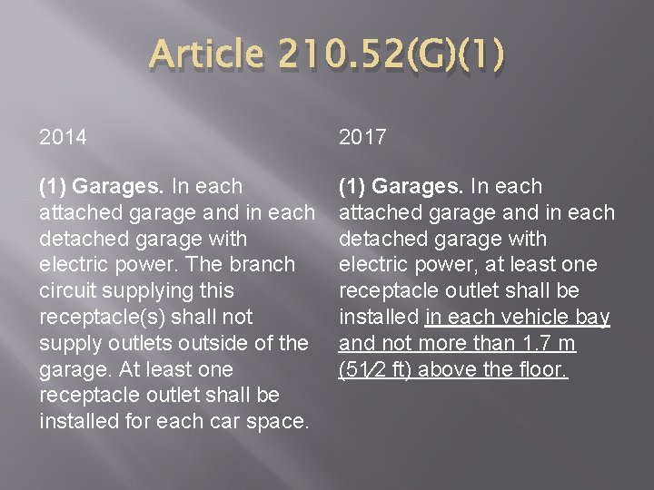 Article 210. 52(G)(1) 2014 2017 (1) Garages. In each attached garage and in each