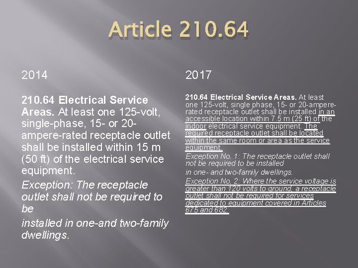 Article 210. 64 2017 210. 64 Electrical Service Areas. At least one 125 -volt,