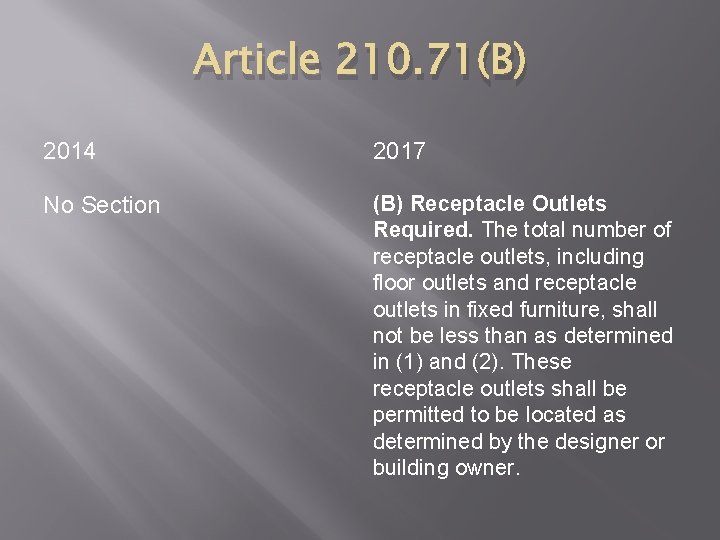Article 210. 71(B) 2014 2017 No Section (B) Receptacle Outlets Required. The total number