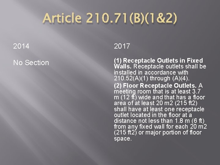 Article 210. 71(B)(1&2) 2014 2017 No Section (1) Receptacle Outlets in Fixed Walls. Receptacle