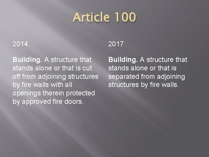 Article 100 2014 2017 Building. A structure that stands alone or that is cut