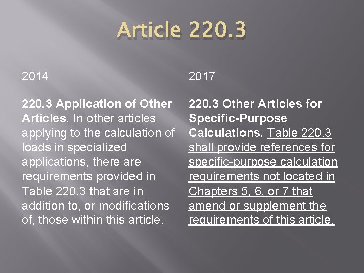 Article 220. 3 2014 2017 220. 3 Application of Other Articles. In other articles