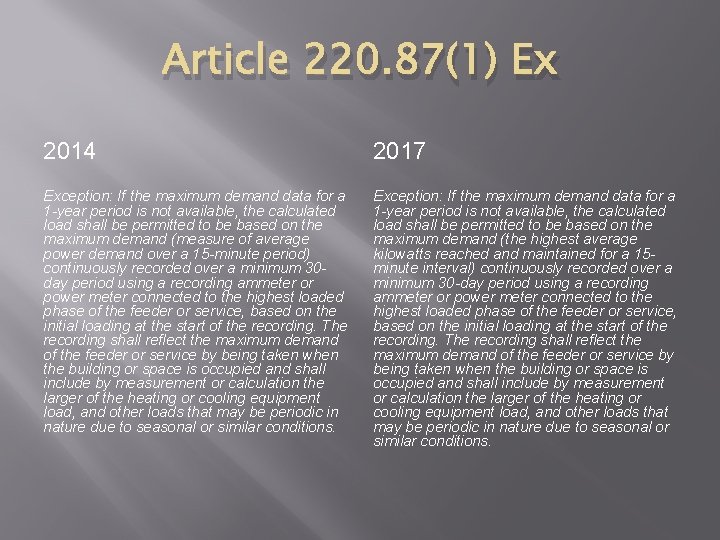 Article 220. 87(1) Ex 2014 2017 Exception: If the maximum demand data for a