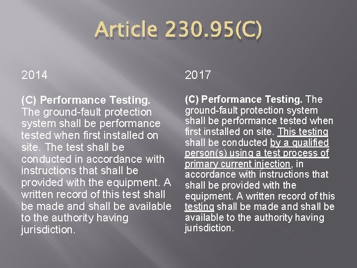 Article 230. 95(C) 2014 2017 (C) Performance Testing. The ground-fault protection system shall be