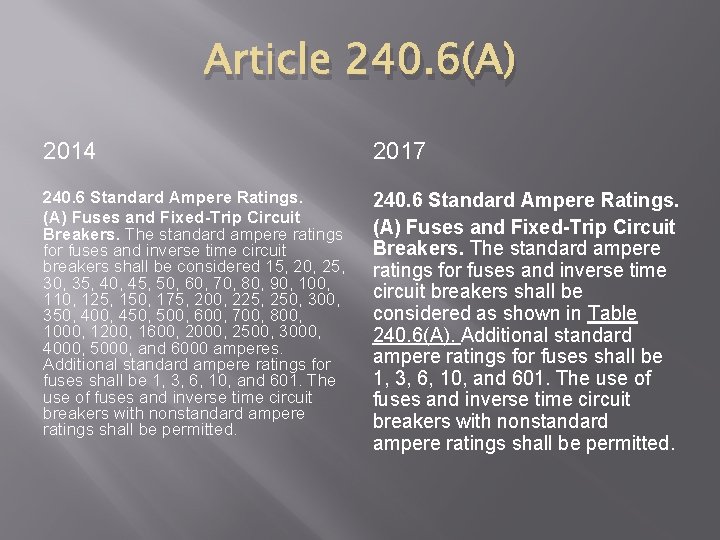 Article 240. 6(A) 2014 2017 240. 6 Standard Ampere Ratings. (A) Fuses and Fixed-Trip