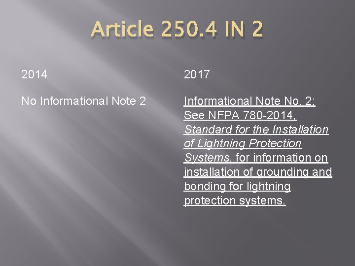 Article 250. 4 IN 2 2014 2017 No Informational Note 2 Informational Note No.