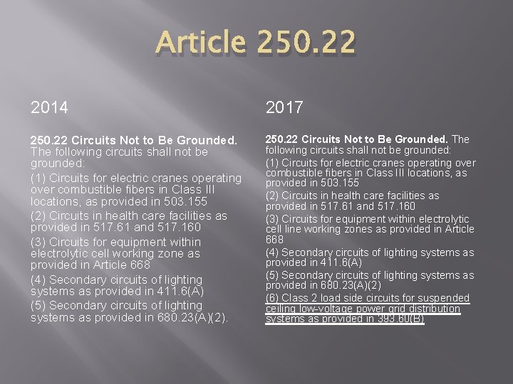 Article 250. 22 2014 2017 250. 22 Circuits Not to Be Grounded. The following