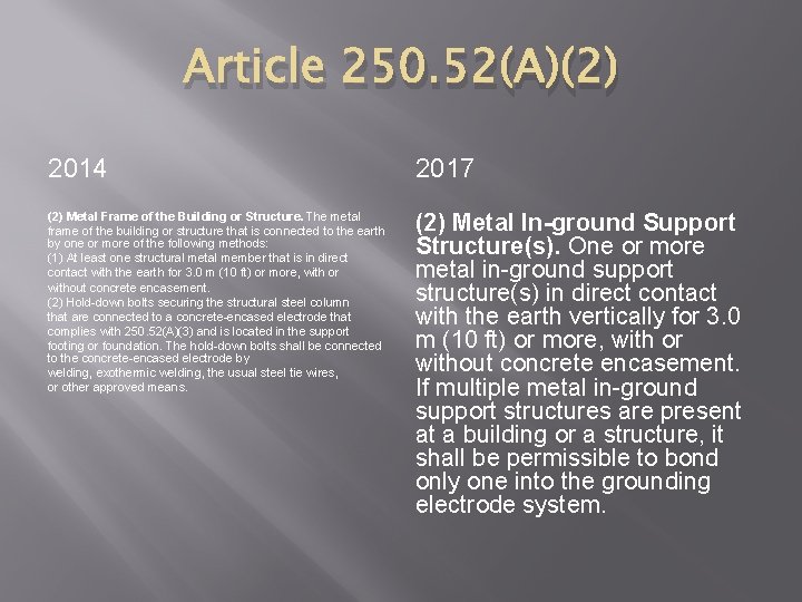 Article 250. 52(A)(2) 2014 2017 (2) Metal Frame of the Building or Structure. The