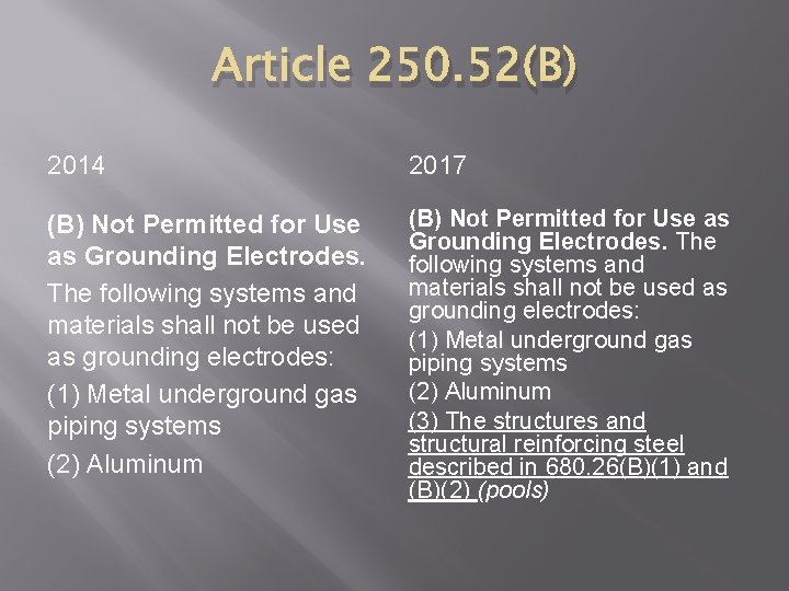 Article 250. 52(B) 2014 2017 (B) Not Permitted for Use as Grounding Electrodes. The