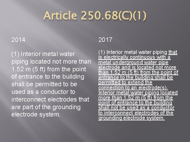 Article 250. 68(C)(1) 2014 2017 (1) Interior metal water piping located not more than