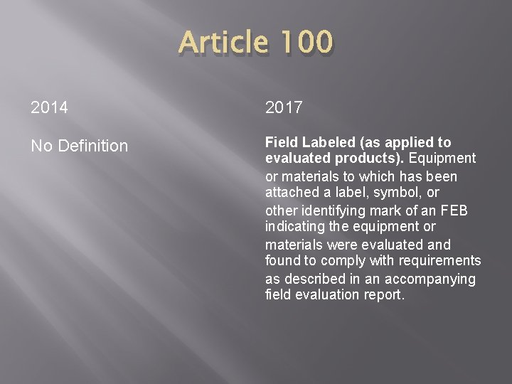 Article 100 2014 2017 No Definition Field Labeled (as applied to evaluated products). Equipment