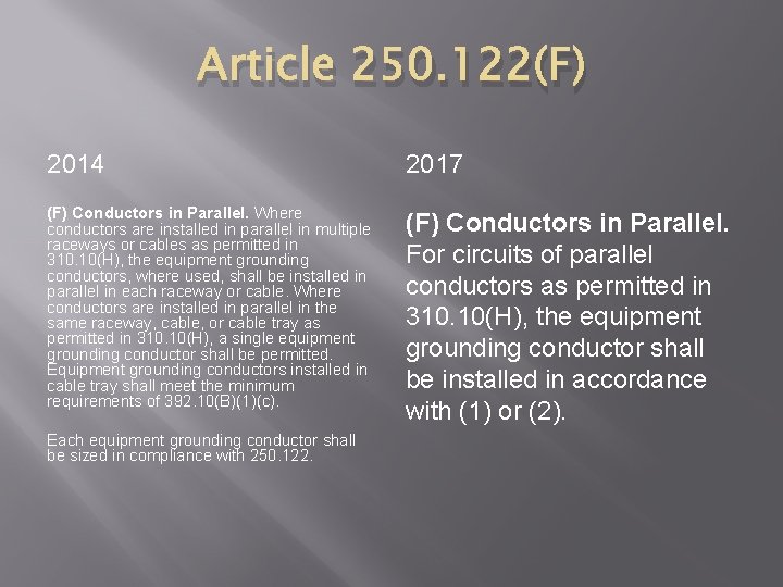 Article 250. 122(F) 2014 2017 (F) Conductors in Parallel. Where conductors are installed in