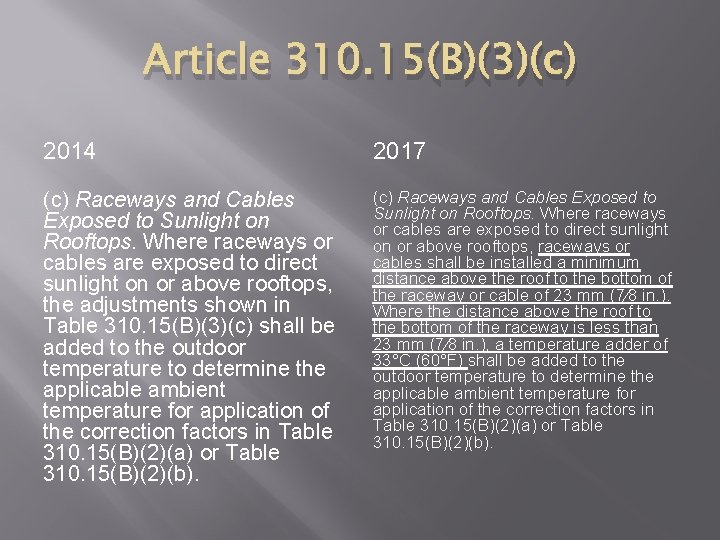 Article 310. 15(B)(3)(c) 2014 2017 (c) Raceways and Cables Exposed to Sunlight on Rooftops.